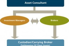 Transparency Is An Investment Steward’s Best Friend!
