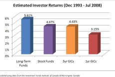 The ironic comfort of balanced funds