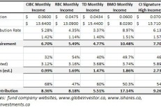 Putting monthly distributions to the test