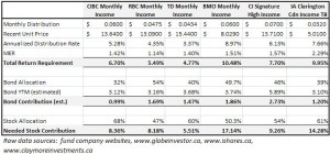 MonthlyIncomeFunds_201101121