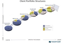 Group Retirement Plan Investment Approaches: IKEA or Leon’s