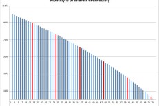 Borrowing to invest in high-payout funds:  a numerical example