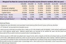 Should you hold bonds in taxable accounts?