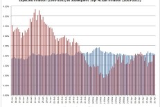 A balanced portfolio’s expected returns