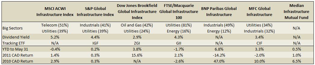 Desperately seeking income