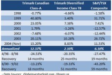 Covered-call funds haven’t delivered the goods