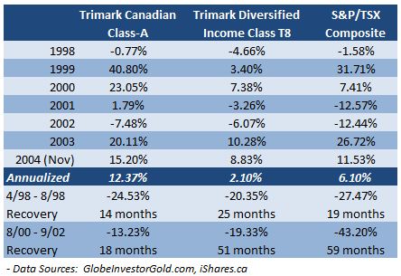 Affluent Canadian families