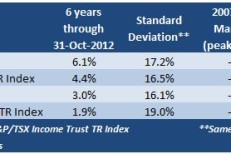Income trust fans have no reason to cry
