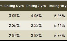 Want to scratch your market timing itch? Try some disciplined rebalancing