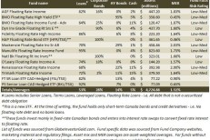 Illiquidity may be floating rate funds’ biggest risk