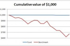 Know what correlation measures, and what it doesn’t