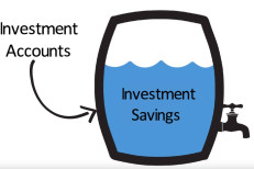 High-payout Funds Are a Cash Flow Mirage