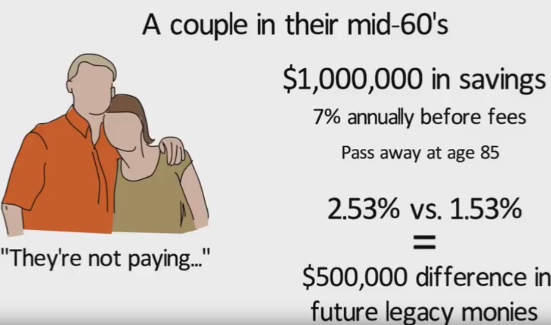 The “Fee” Is Not Always the “Fee”