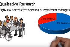 HighView’s 8 Founding Principles for Wealth Management [Video]
