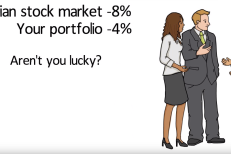 Relative vs. Absolute Benchmarking – Debunking the Investment Industry in Canada