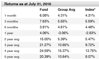 rates of return