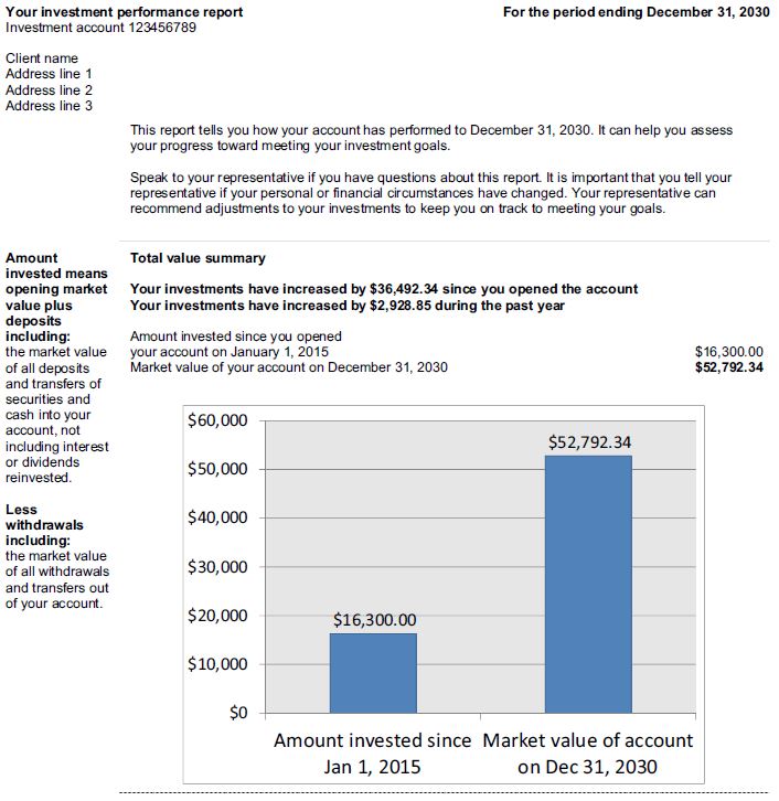 CRM2 Performance Report example