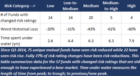 bear market data