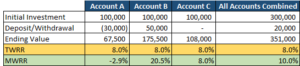 TWRR VS WWRR TABLE