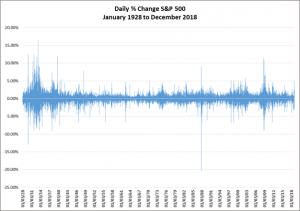 daily % change chart